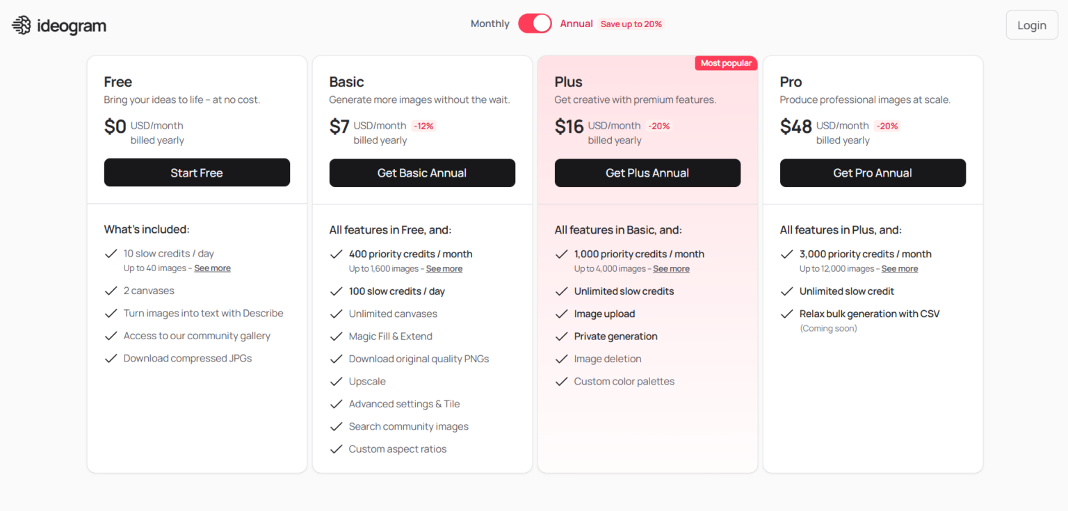 Ideogram 2.0 Review: Unleashing Creative Possibilities in AI Image ...