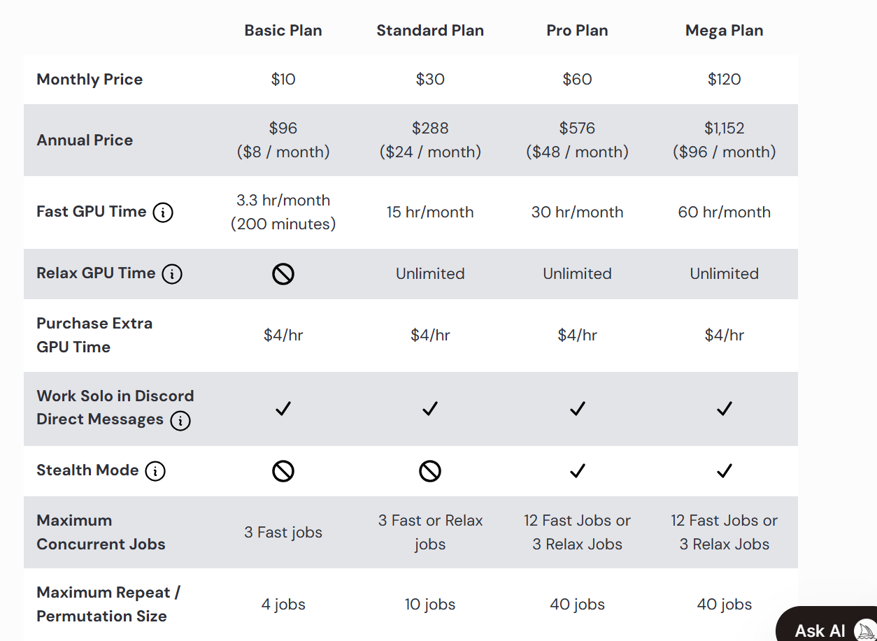 midjourney pricing