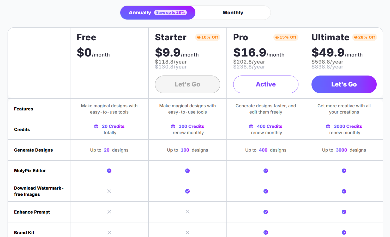 molypix pricing