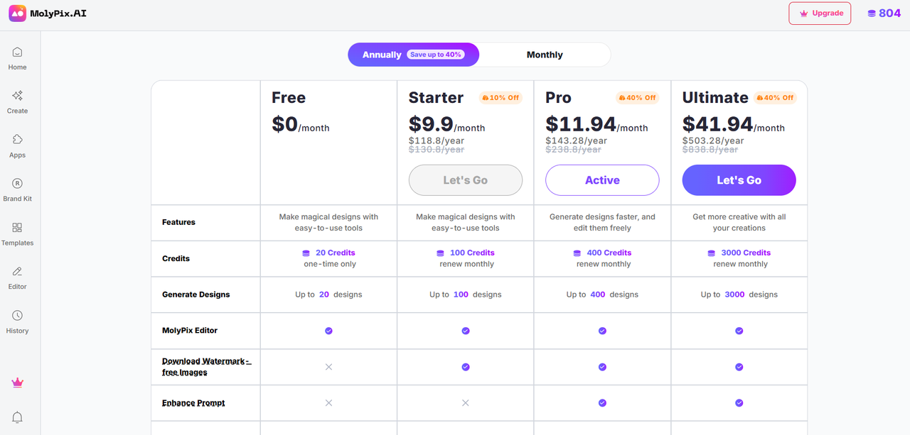 molypix pricing