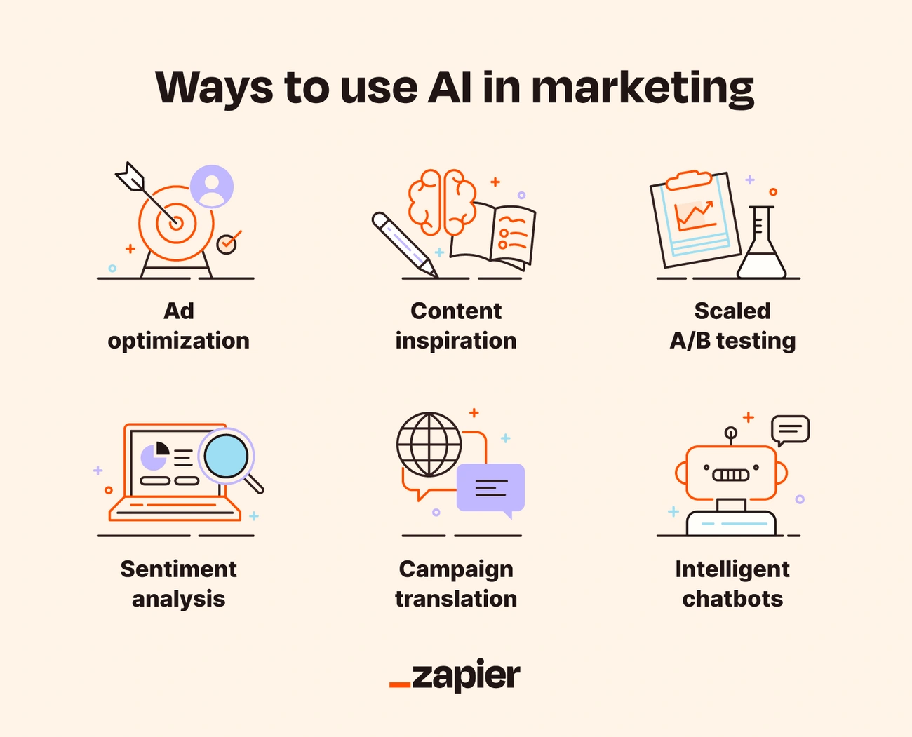 ways to use AI in marketing