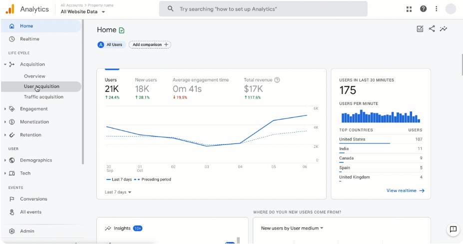 google analytics 4