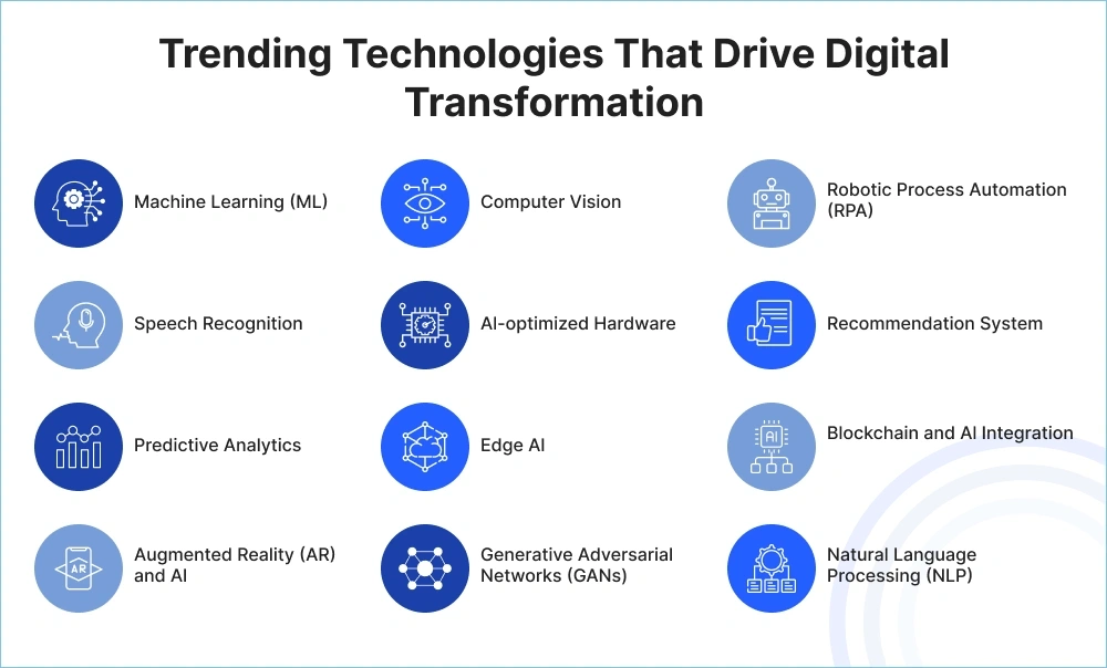 trending technologies