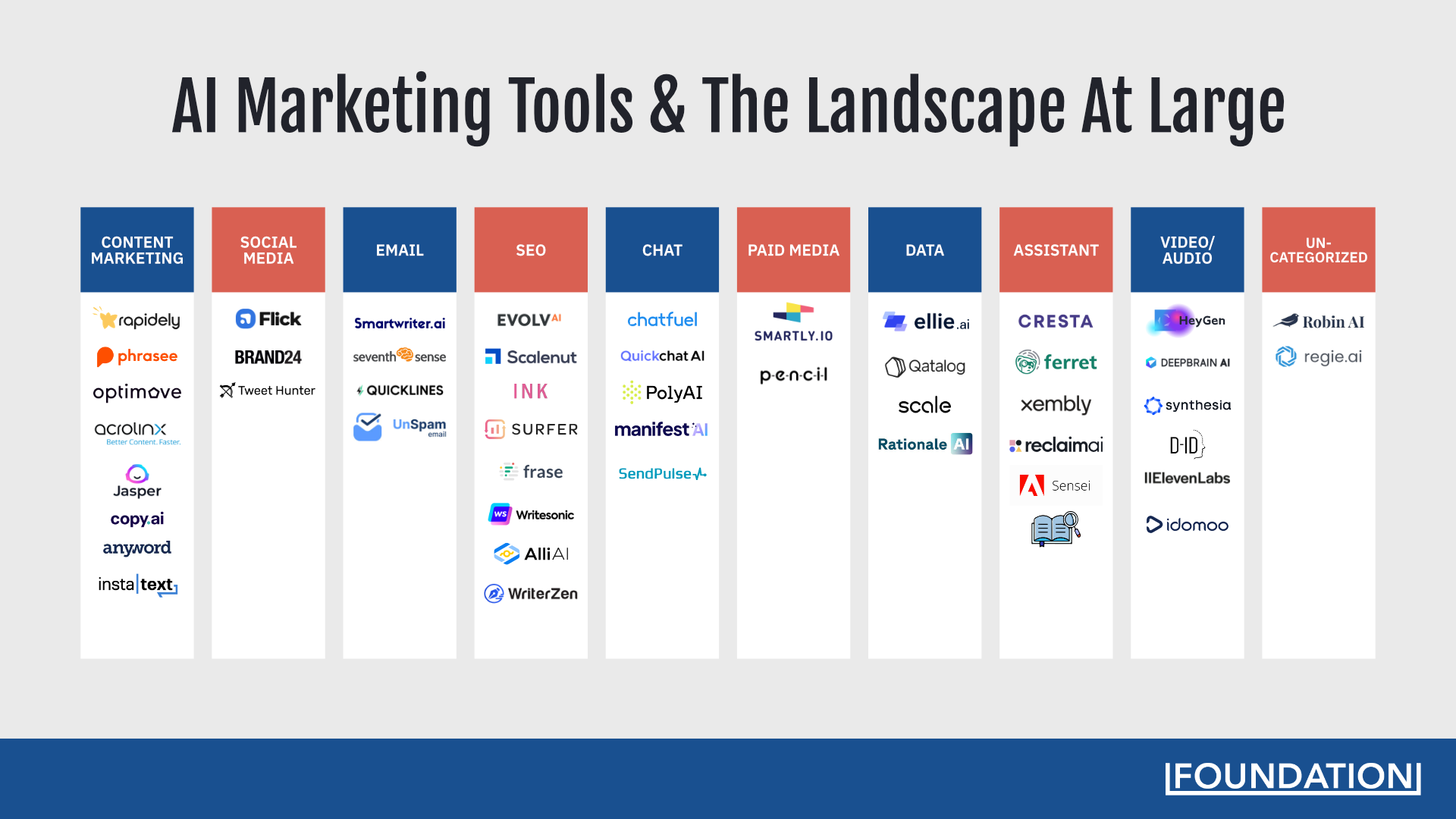 AI marketing tools